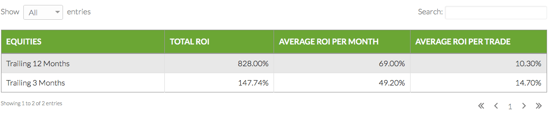 ganancias wealth generators