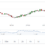 Broker Plus500 market maker y el trading de CFDS