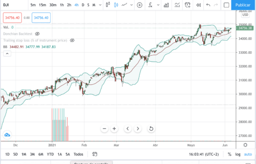 Trading broker cfds